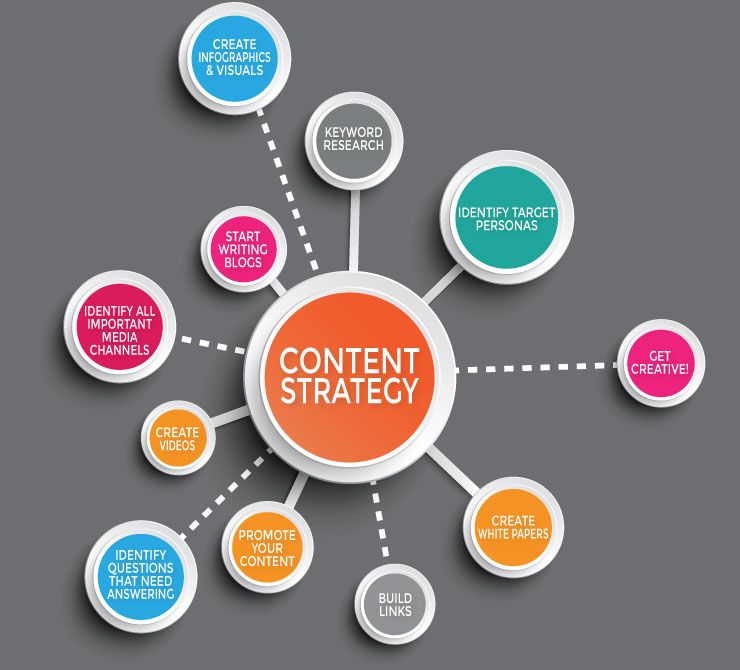 Content Creation Sydney