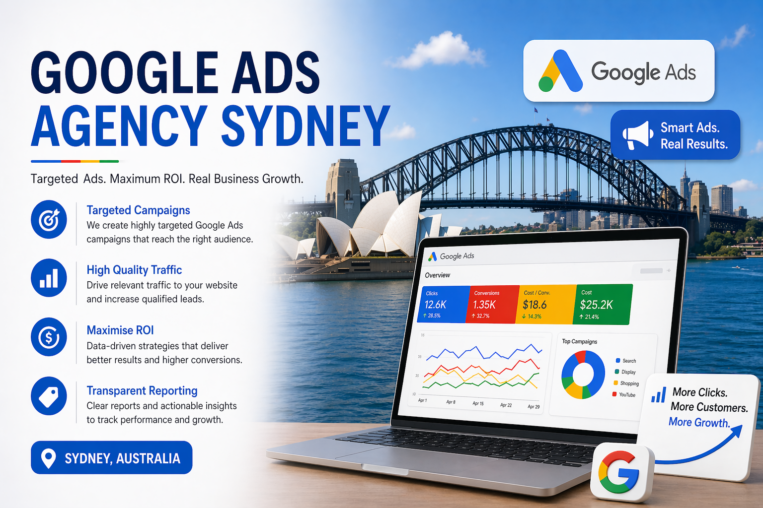Google Ads agency Sydney campaign