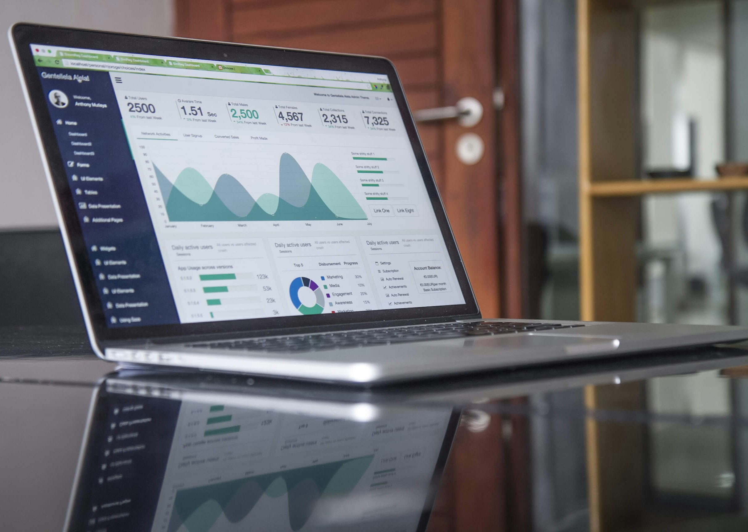 SEO Agency Sydney Results